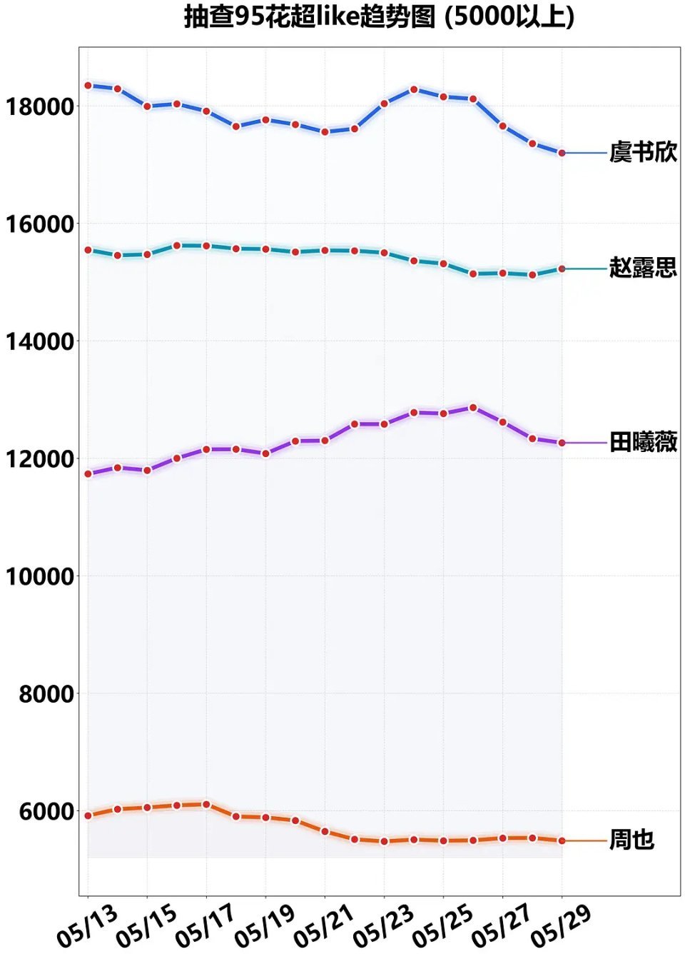 95花大洗牌别来沾边，另外这🔥剧集这么只绑定一个，太搞笑了
