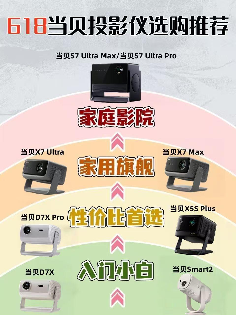 618家用投影仪选购推荐！
马上就要迎来一年一度的618了，这个时候想入手投影仪