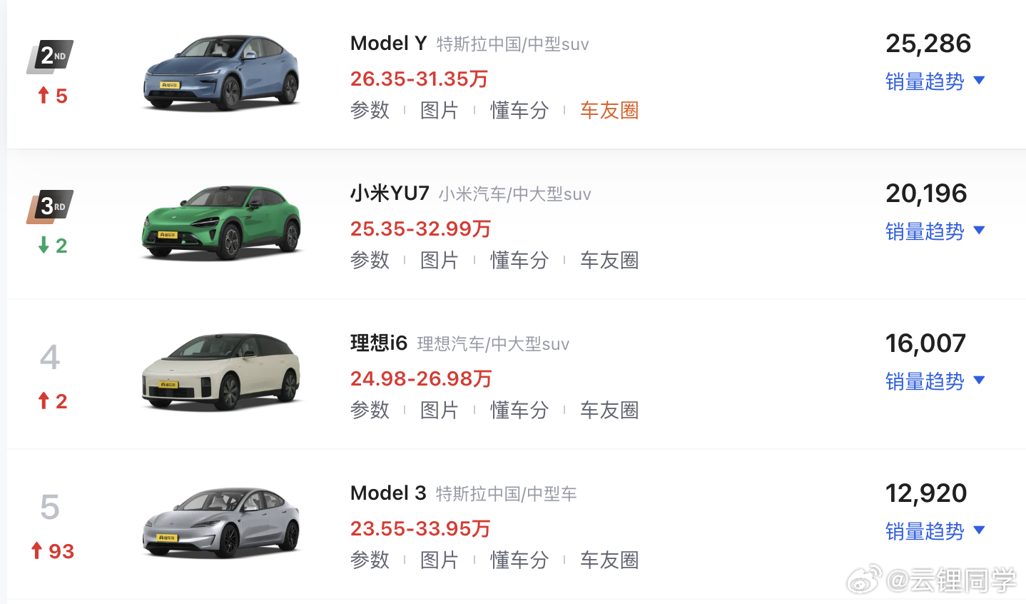 网上没赢过，线下没输过的四大天王...汽场全开