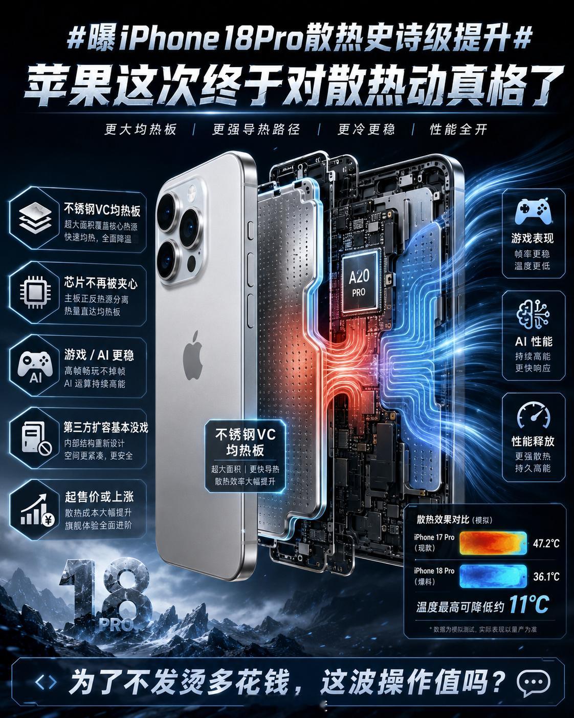 曝iPhone18Pro散热史诗级提升苹果这次终于对散热动真格了。iPhone 