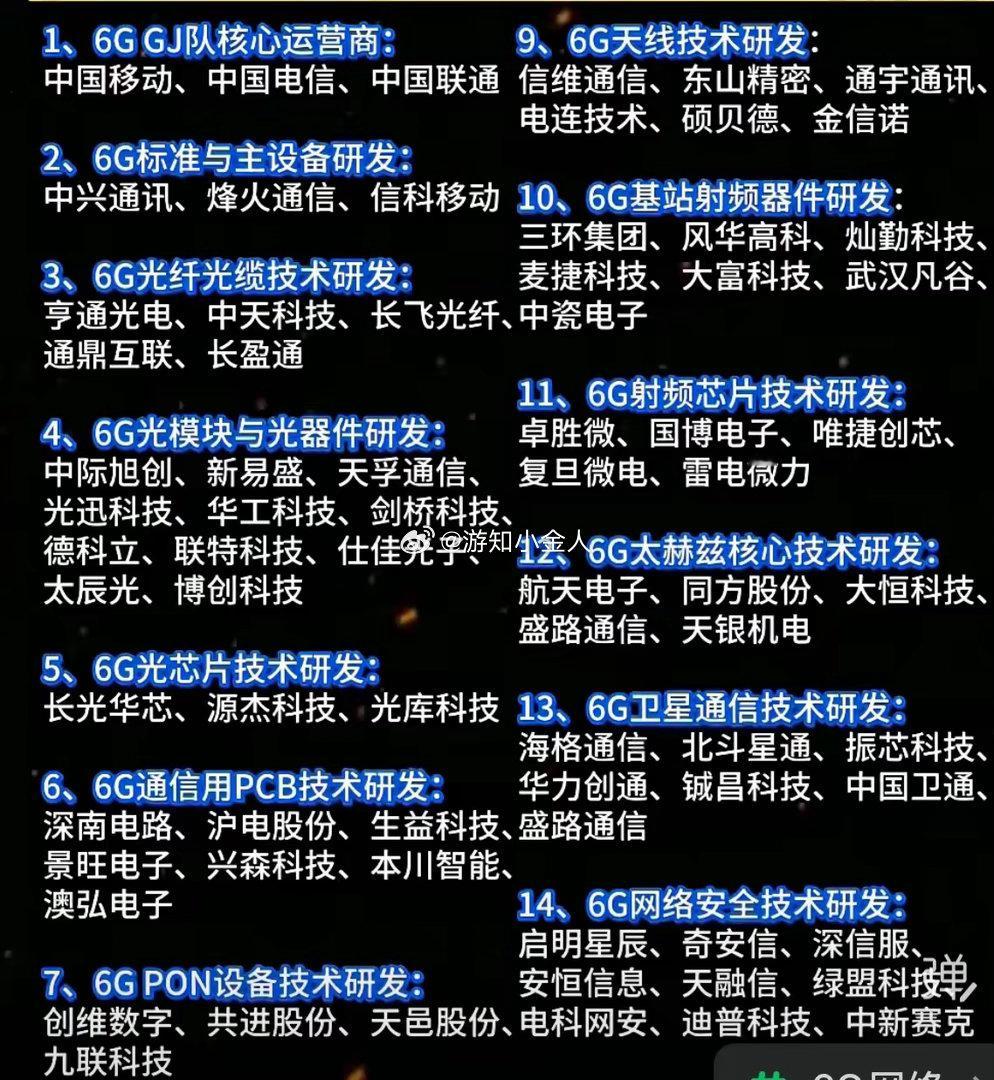 6G时代来了，抓住机会 