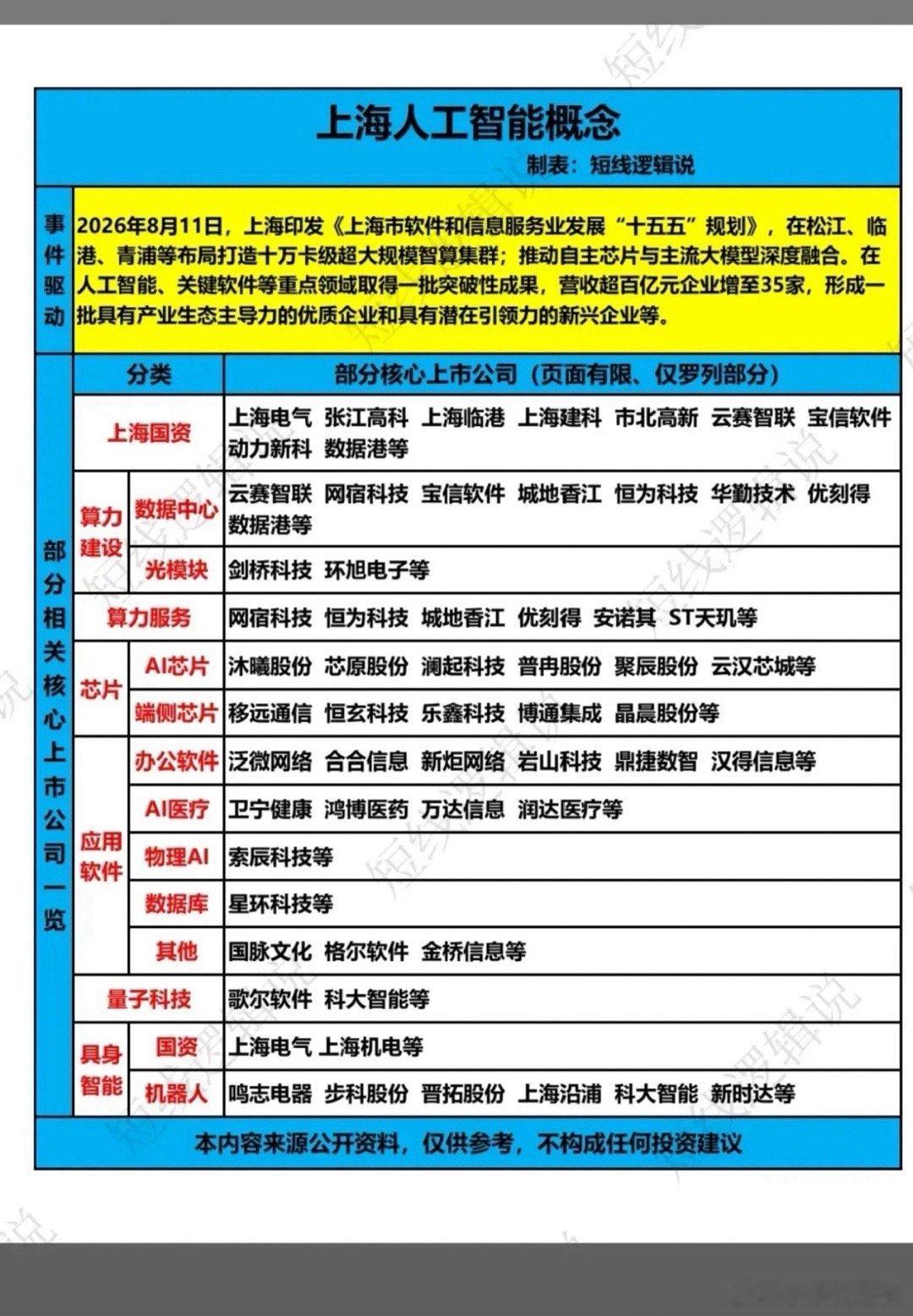 上海AI迎来政策加持！“十五五”规划重磅落地上海印发软件和信息服务业发展“十五五