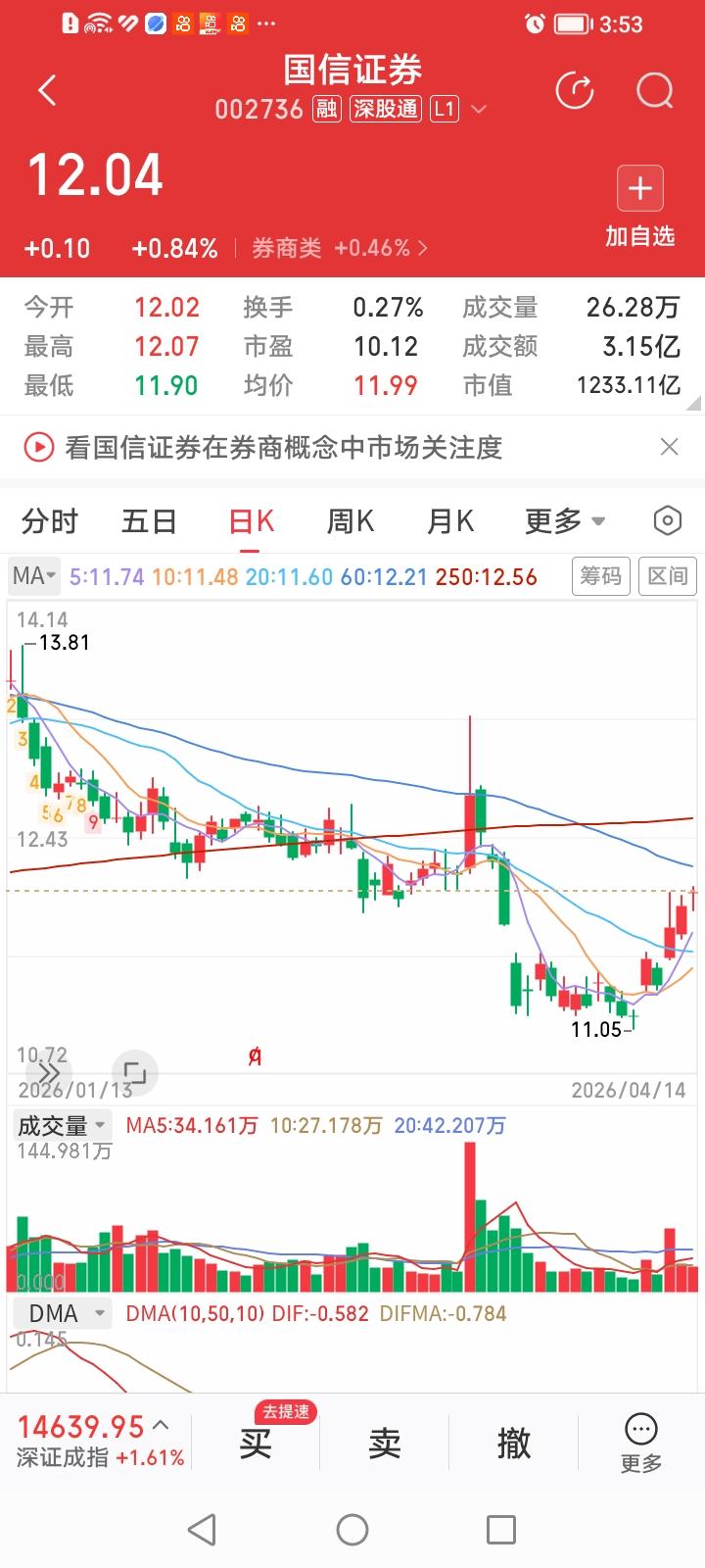 中信证券为何总涨不过国信证券？中信证券是十大头部券商股里市值一哥，国信证券是十大