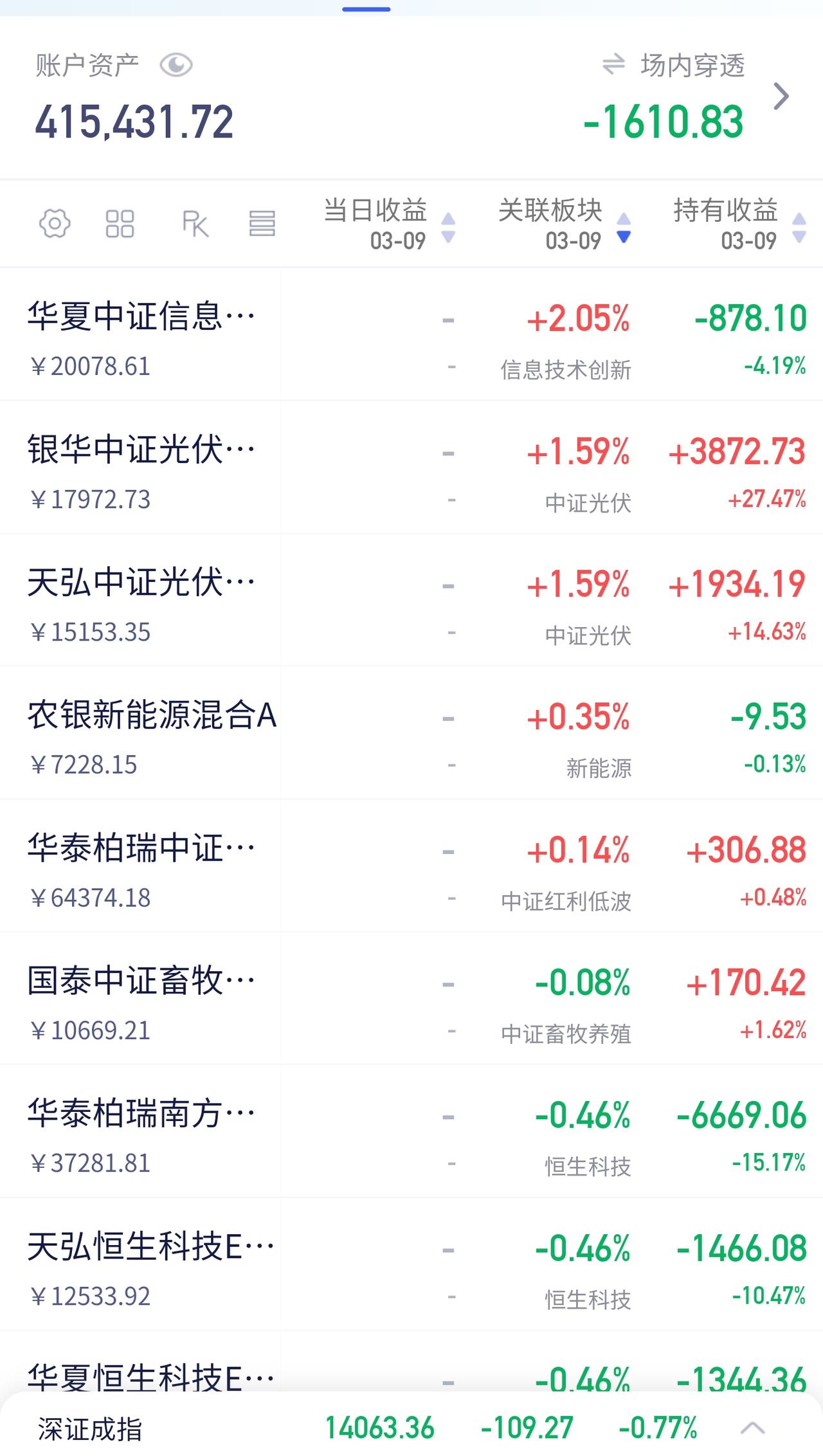 这个周末不平静。中东冲突持续升级，国际油价应声飙涨，全球资本市场笼罩在避险情绪之