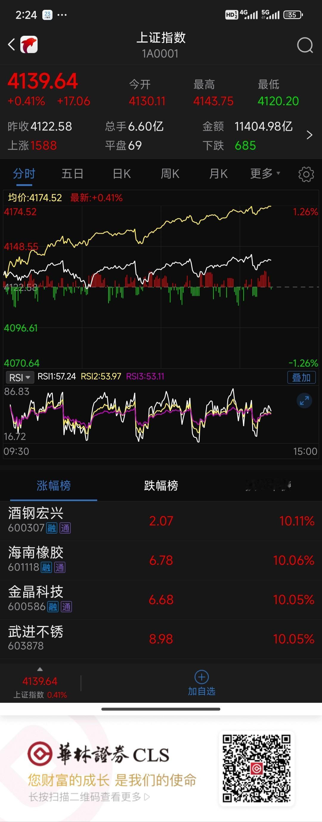 锄禾日当午，汗滴禾下土，一把一把的锄头！这个是心电图吗？[笑哭][捂脸]当家的可