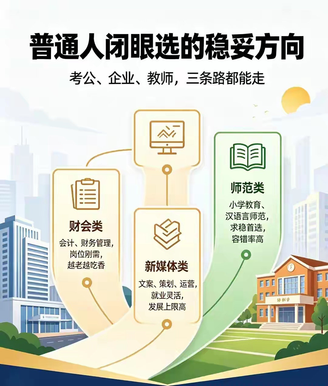 重磅！2026文科生填志愿千万别瞎报！选错直接白读四年！2026文科家长，我今天