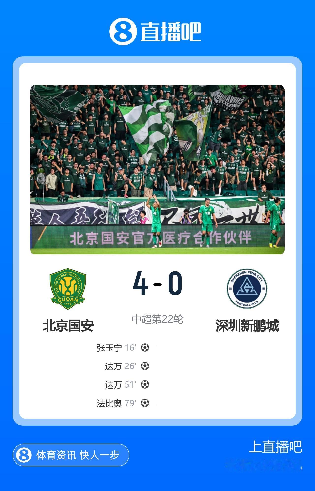 中超第22轮（周五）赛况：
北京国安4-0完胜深圳新鹏城
比赛进行到第16分钟，