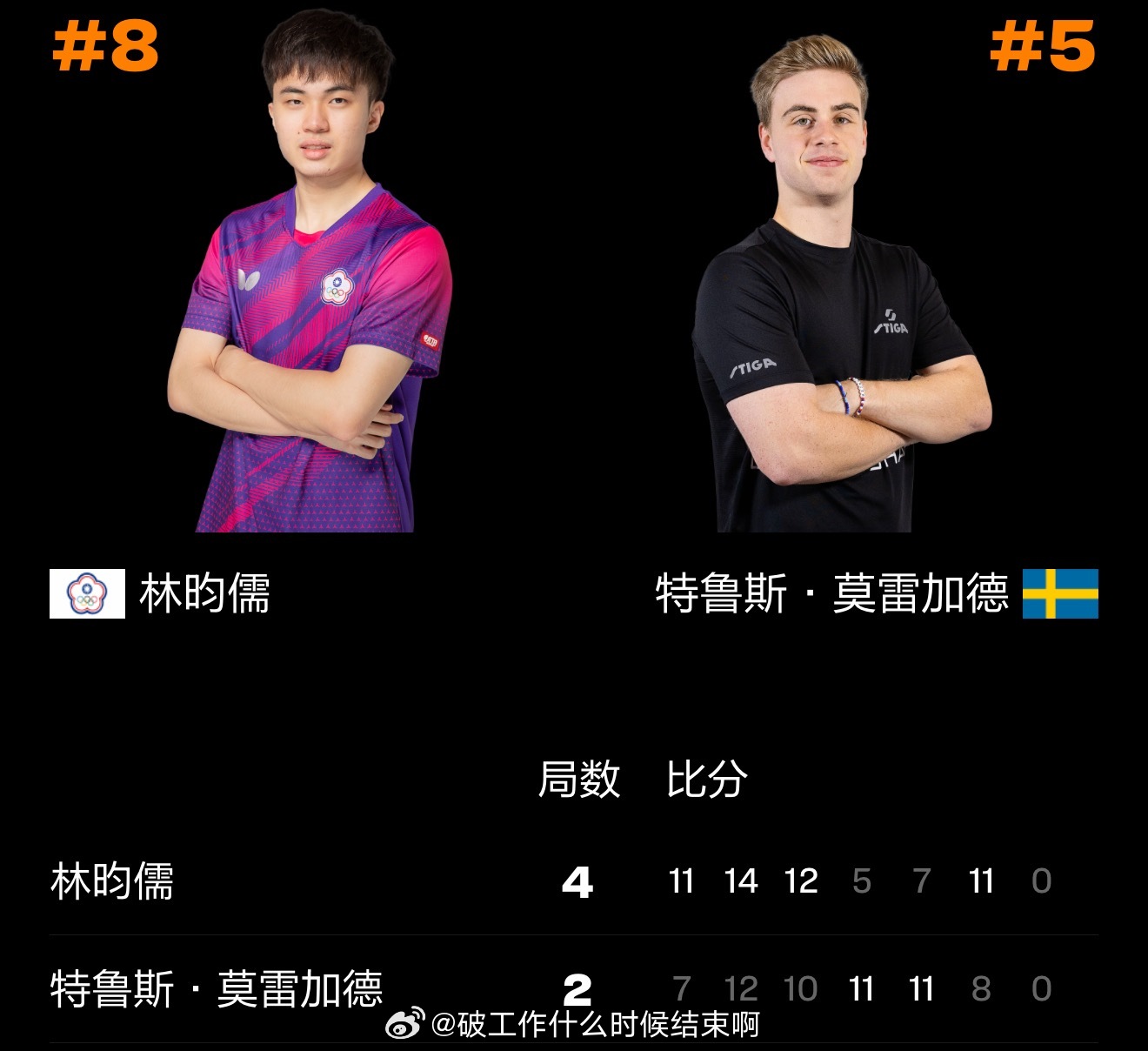 林昀儒4比2莫雷加德📍『2026 WTT新加坡大满贯男单』半决赛🏓林昀儒4-