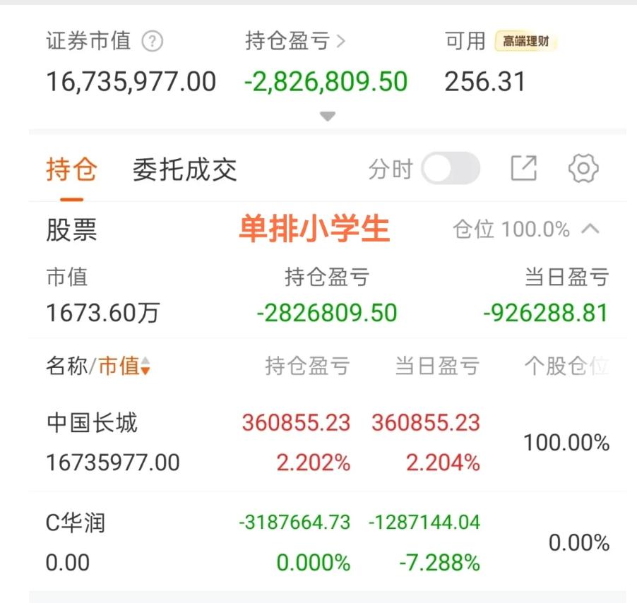 小学生宣布回归短线，小古茗继续追涨杀跌，小莽夫又被锋龙坑了
小学生将新股割了，一