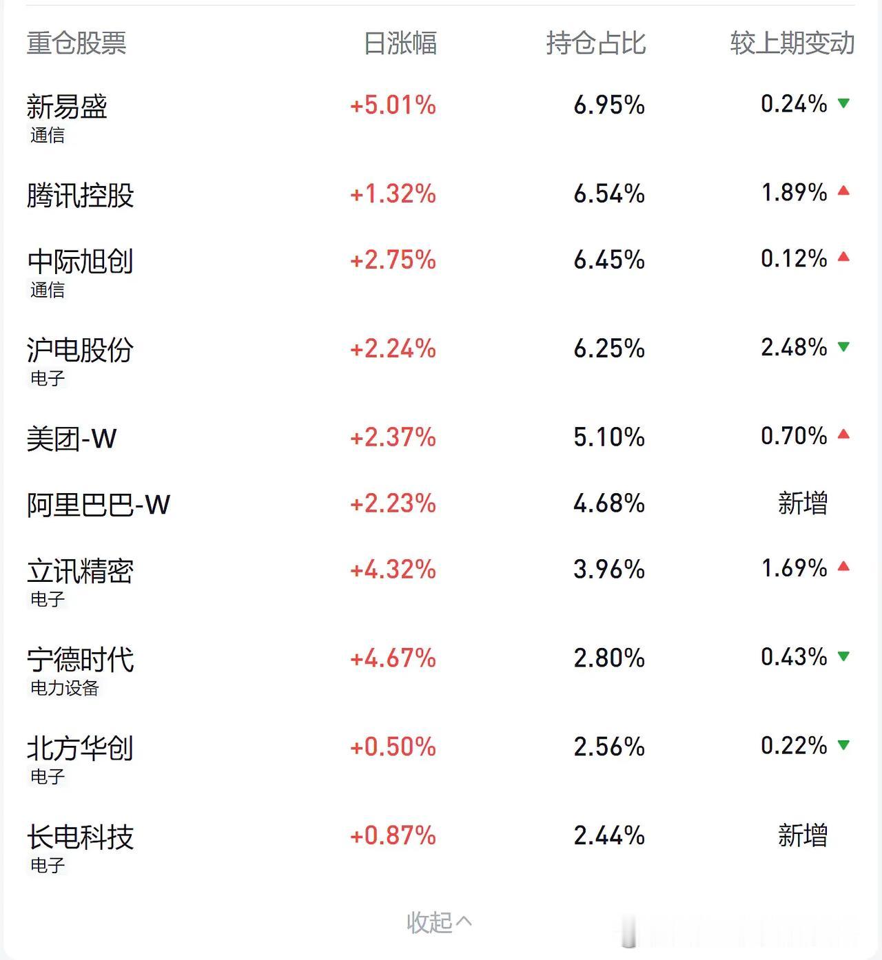 搞点过年的钱，为年后开门红和2月份行情酝酿好情绪。