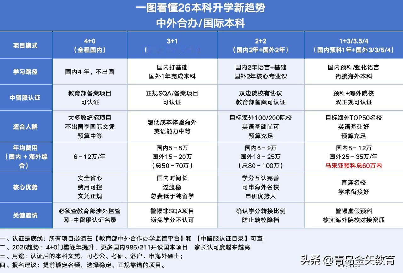 2026年初教育部批复了125个中外合作办学项目，这数量可是此前20多年机构审批