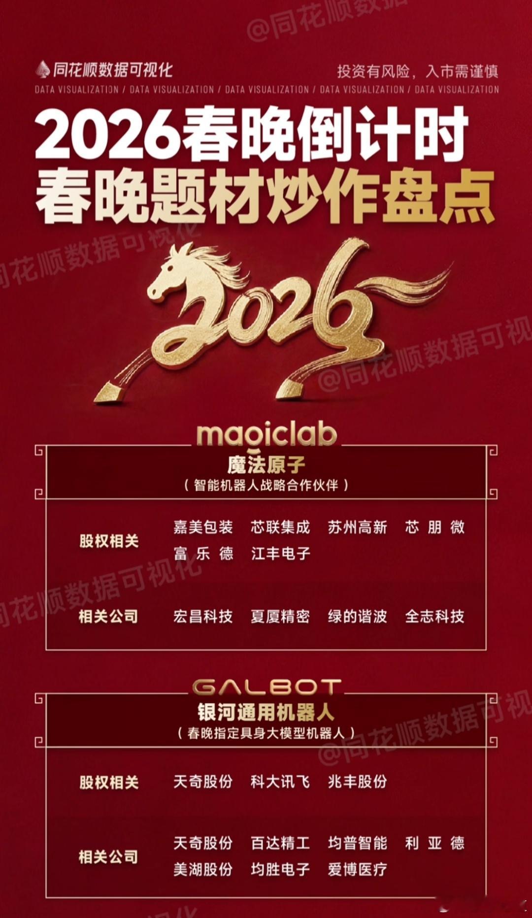 2026年春晚倒计时题材炒作盘点:今日看盘股票