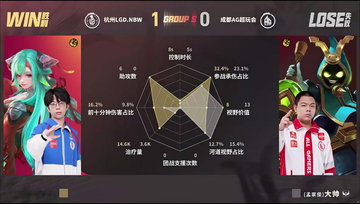 LGDNBW创造最快单局纪录AG被6分钟速推LGDNBW攻势汹涌势不可挡，龙团抓