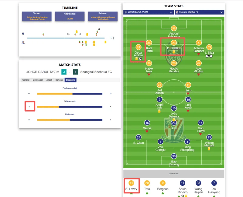 亚足联官网修正：柔佛24号对阵申花未染黄，累计2黄无禁赛