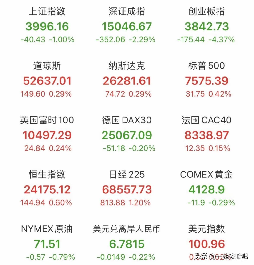 突发重磅消息：一是美国准备放宽对阿联酋的芯片出口限制，给予其人工智能计算设备半导