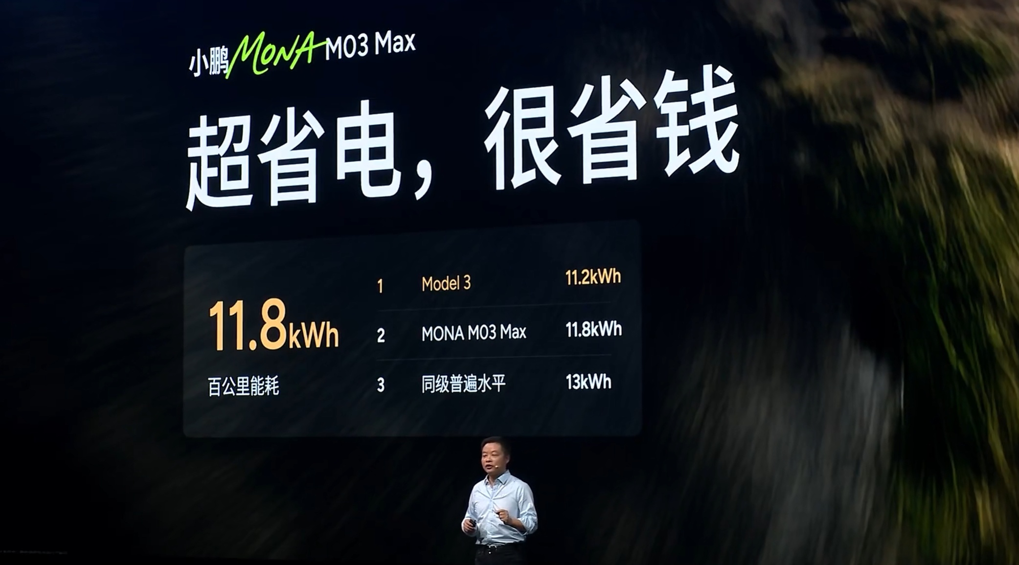 小鹏 M03 Max 百公里能耗 11.8kWh。有一个小细节，M03 Max 