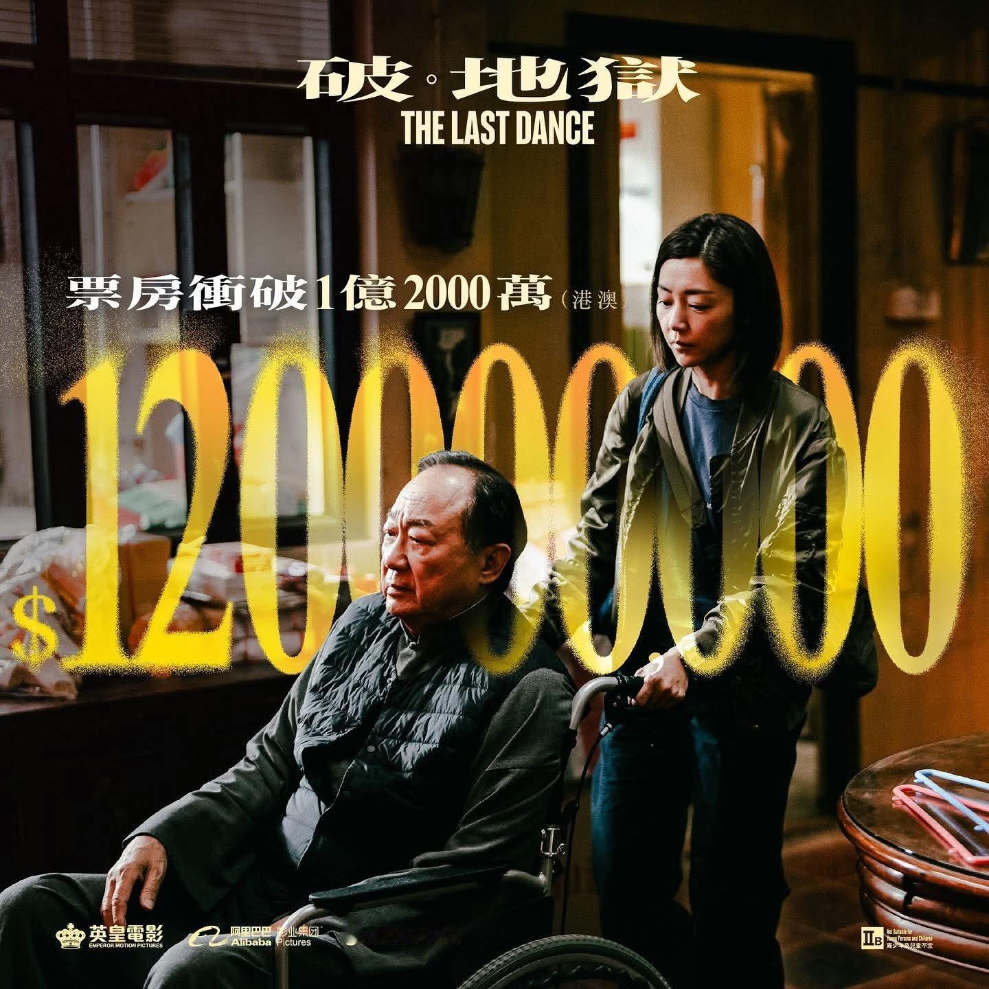 《破•地狱》港澳票房冲破1.2亿，马上就是华语片第一了！ 