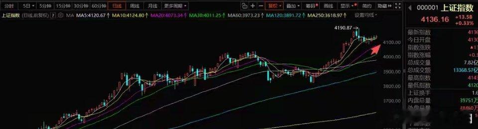 1月26日A股策略：周末消息密集落地，下周迎业绩超级周一、周末核心消息梳理1. 