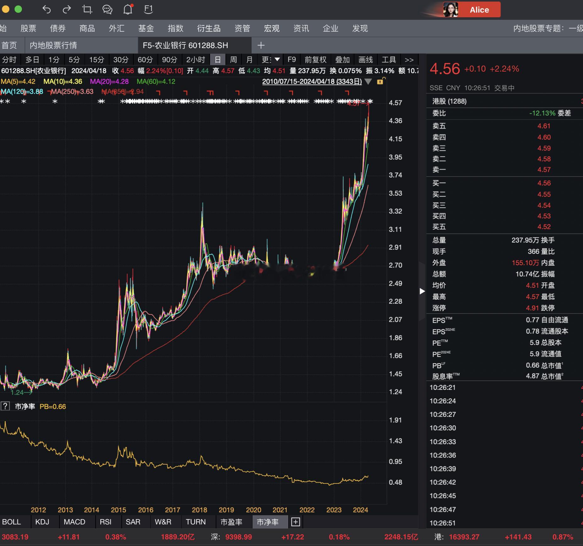 农行不断冲击新高，有人说银行这波演绎的是“中国的五大商社时刻”，价值/成长偏离回