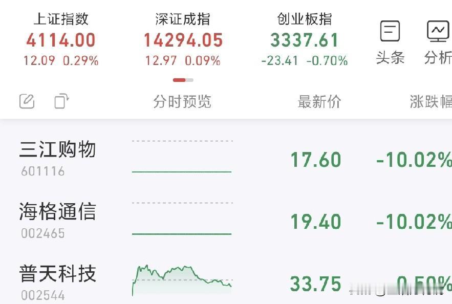 我持仓的海格通信与三江购物，一个连续三天如死猪般躺在跌停板上，一动不动；一个接连