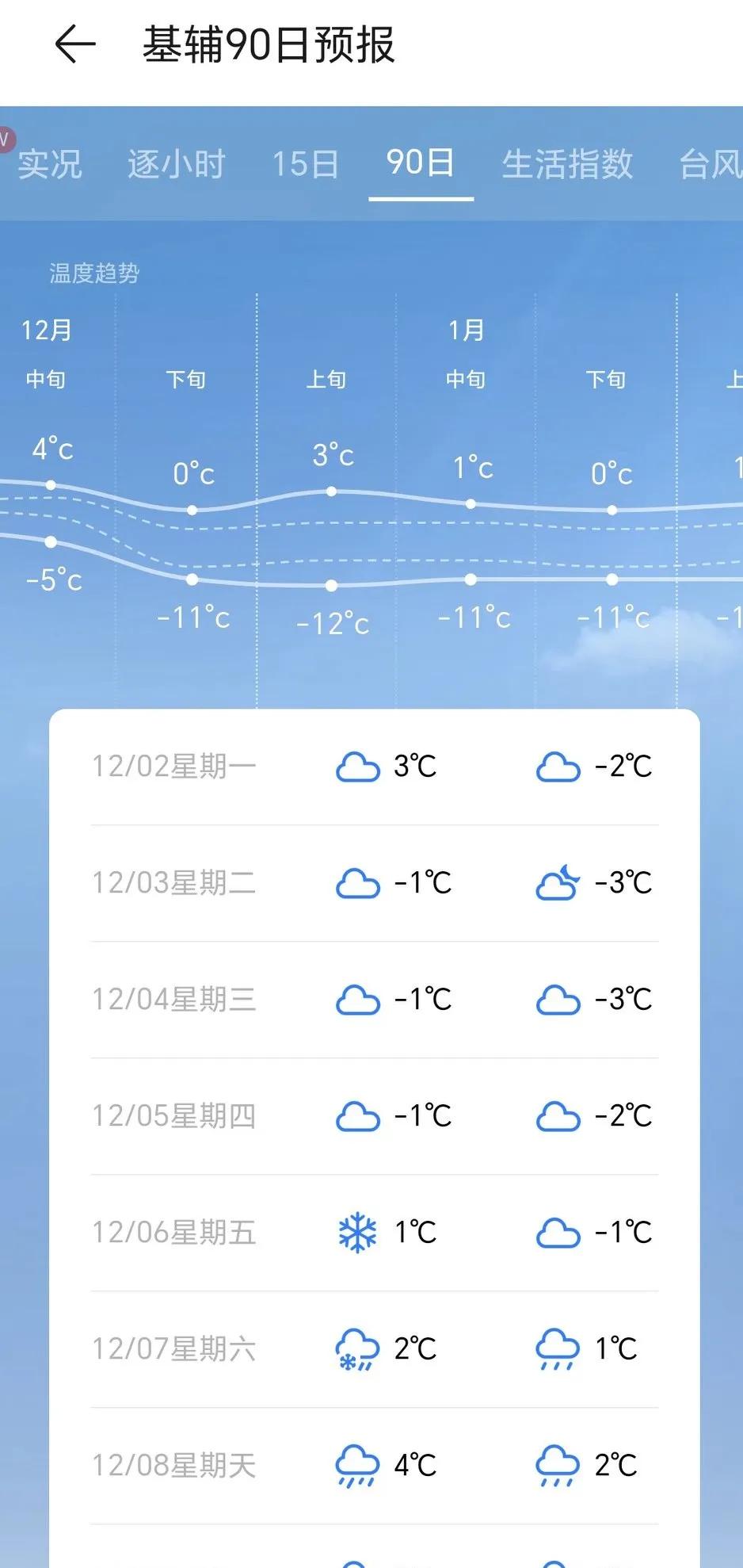 乌克兰总统在脸书上披露：一周以来，乌克兰遭到俄罗斯500+枚滑翔制导炸弹、660