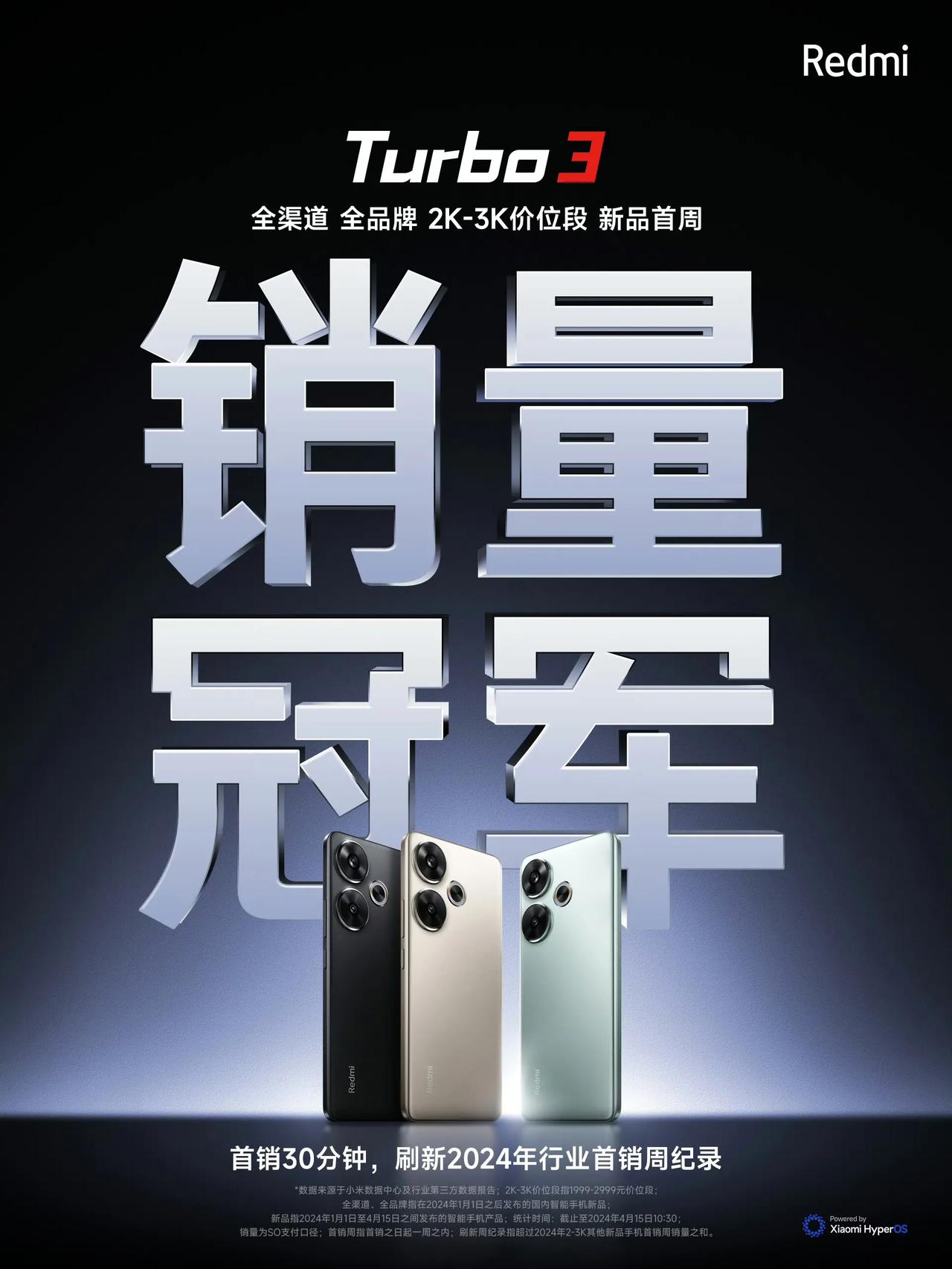 背负红米未来新重任的Turbo3首销目标达成，首销活动开启后销量进阶首周销量冠军
