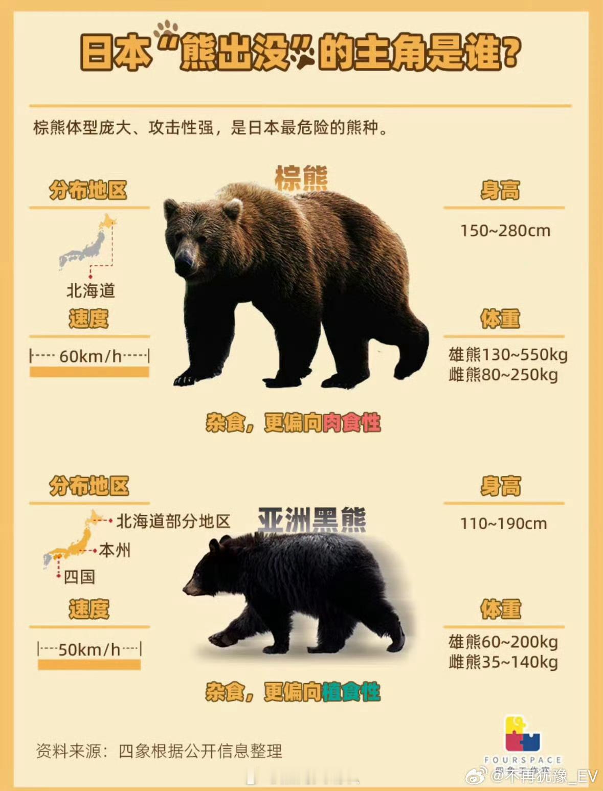 北海道熊尸体多到装不下了日本人真是残忍，居然残杀熊，熊掌、熊胆取了不少吧