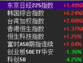 今天A股走的太诡异了，外围科技暴涨，我们科技跌傻。为了证明自己的独立性，空头太拼