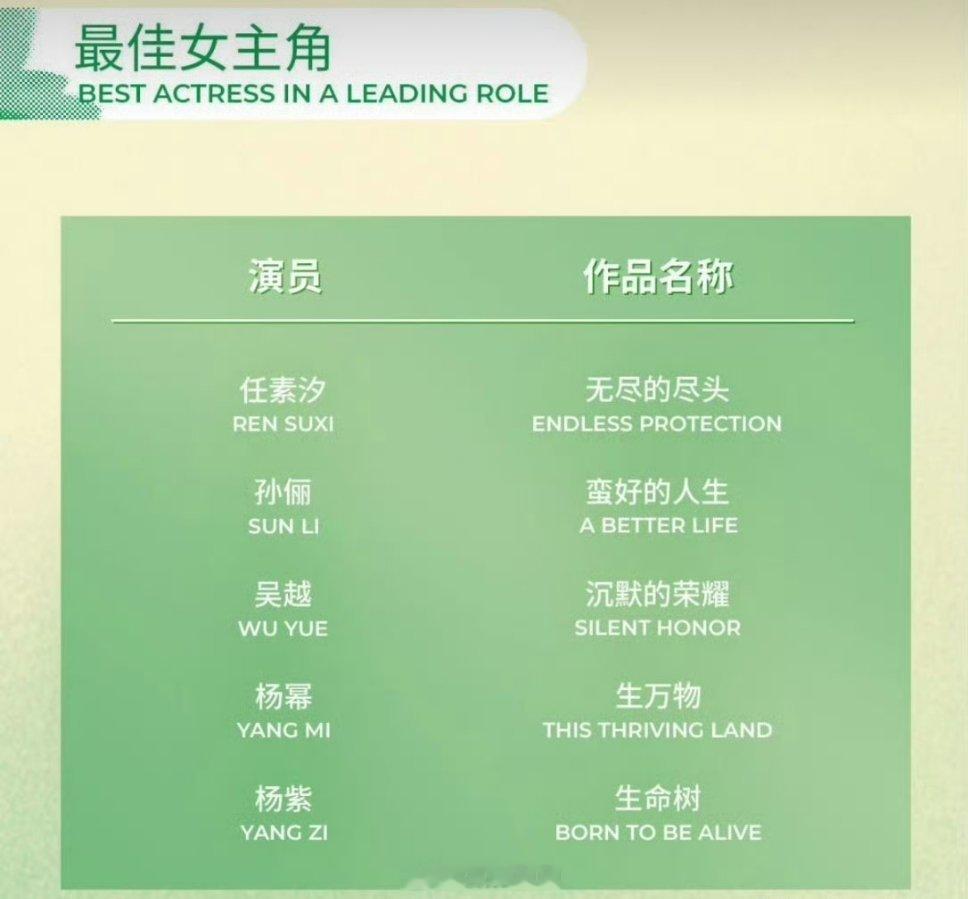 最佳女主角提名：任素汐（无尽的尽头）孙俪（蛮好的人生）吴越（沉默的荣耀）杨幂（生