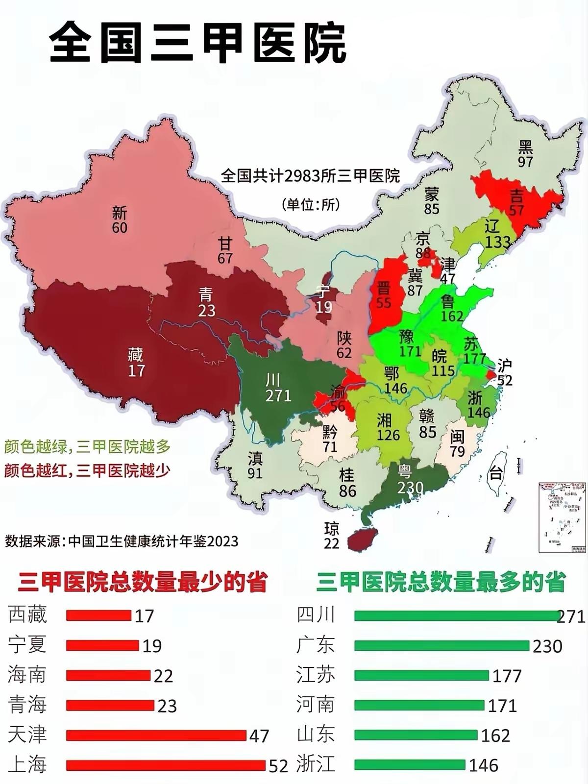 全国三甲医院数量超200家有两个省份-四川省与广东省