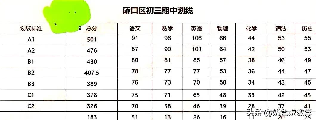 2024武汉市硚口区期中考试划线