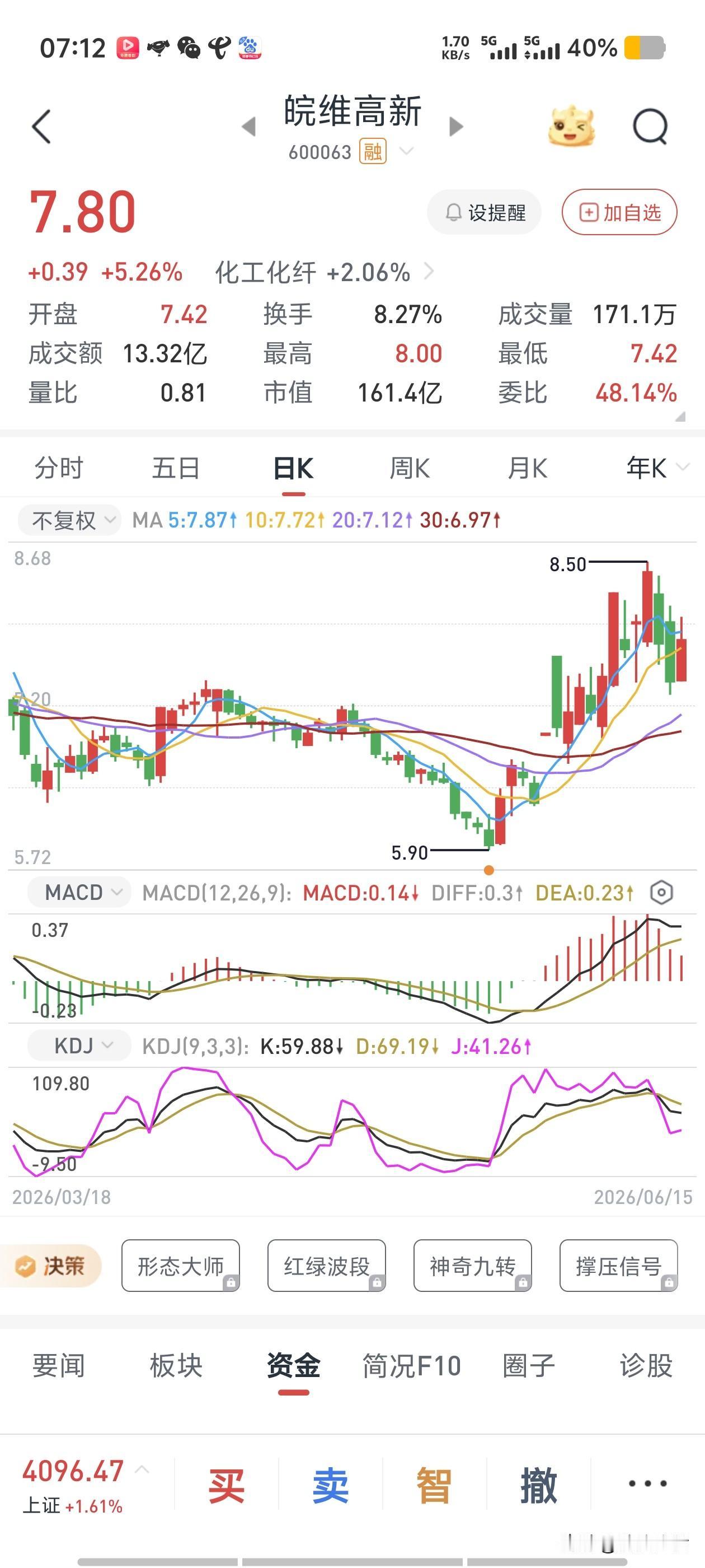 有人向我介绍皖维高新，仔细一看，的确值得多盯两眼。

最新公告：向控股股东定增不