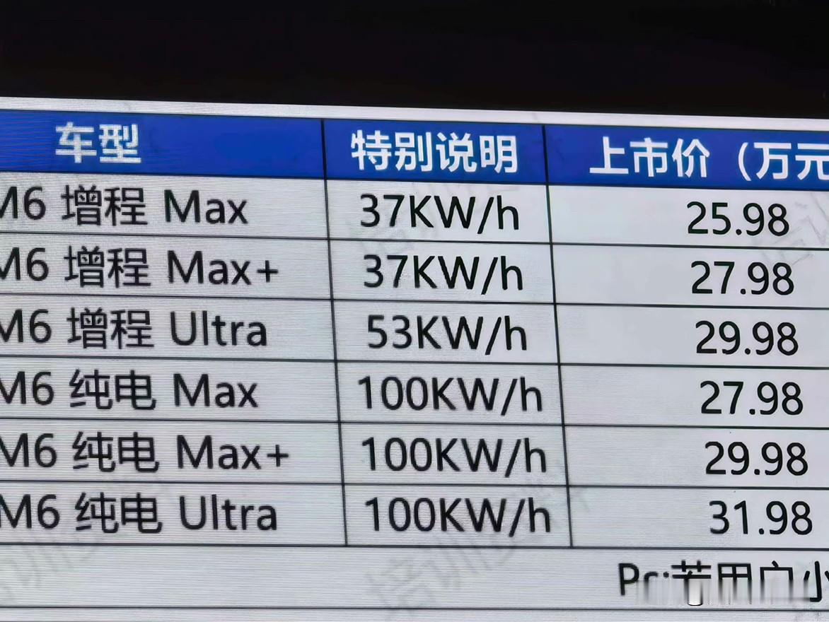网传问界M6的信息：

- 25.98~31.98万元

- 增程Max、Max
