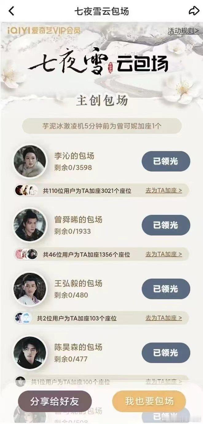 李沁曾舜晞《七夜雪》昨天开播，热度破7000了，从各项数据看，?粉这次氪金数据都