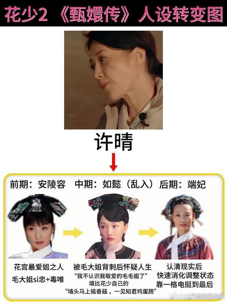 花少2有自己的后宫甄嬛传花少2众人对应甄嬛传人物 回看花少2，妥妥综艺甄嬛传，不