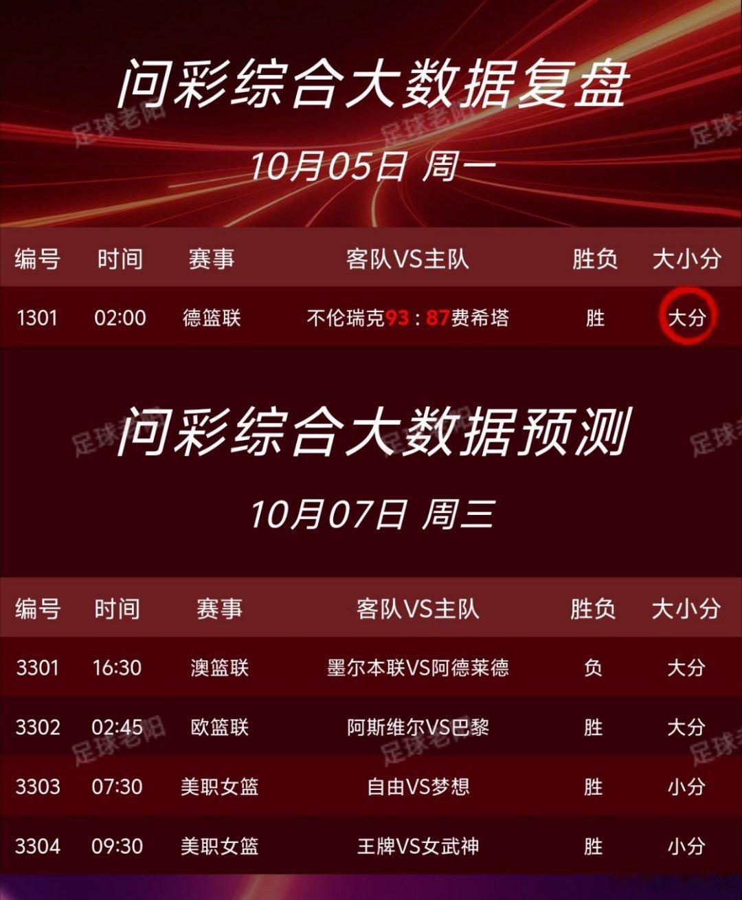 🏀10.7篮球nba个人看法！ ​​​