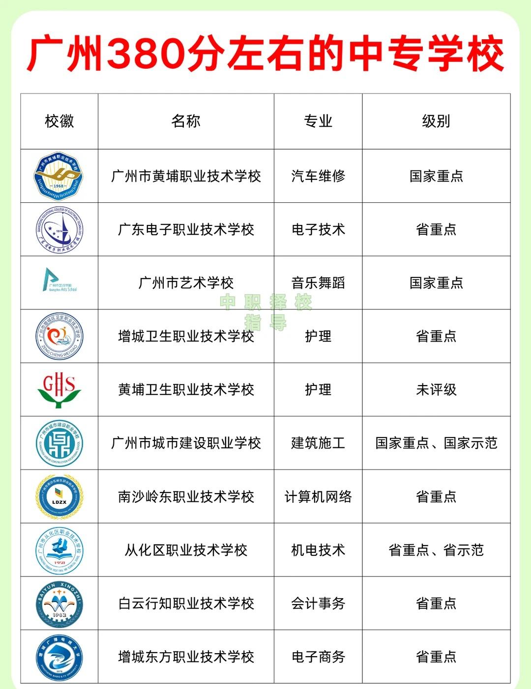 广州中考 380 分！可以选这些学校
初三家长别焦虑！380 分在广州也能选到靠