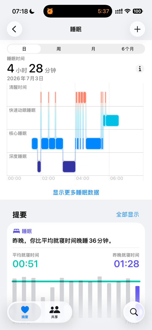 困的头疼