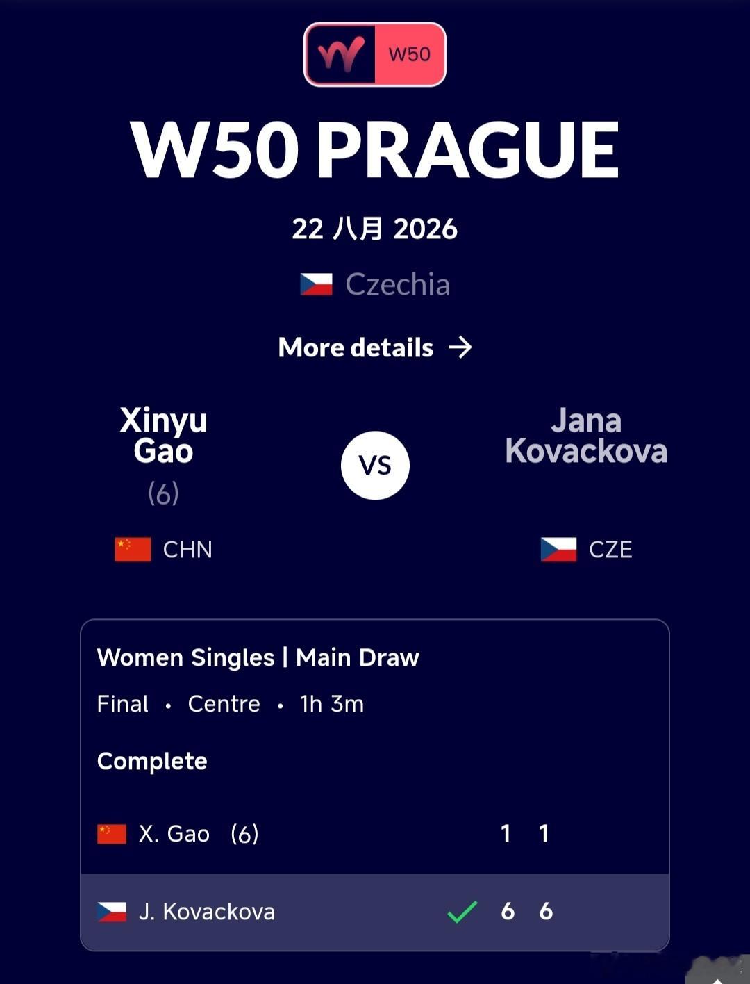 W50布拉格站🇨🇿女单决赛6号种子高馨妤🇨🇳1-6/1-6不敌本土青少年
