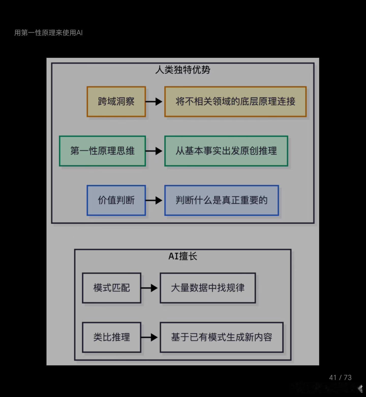 确实有些道理，找到优点，补充缺点。 