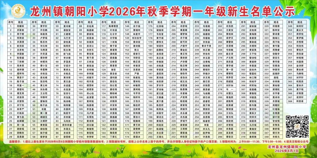 龙州县龙州镇朝阳小学2026年秋季学期一年级新生拟录取名单

 
 
 
 
 