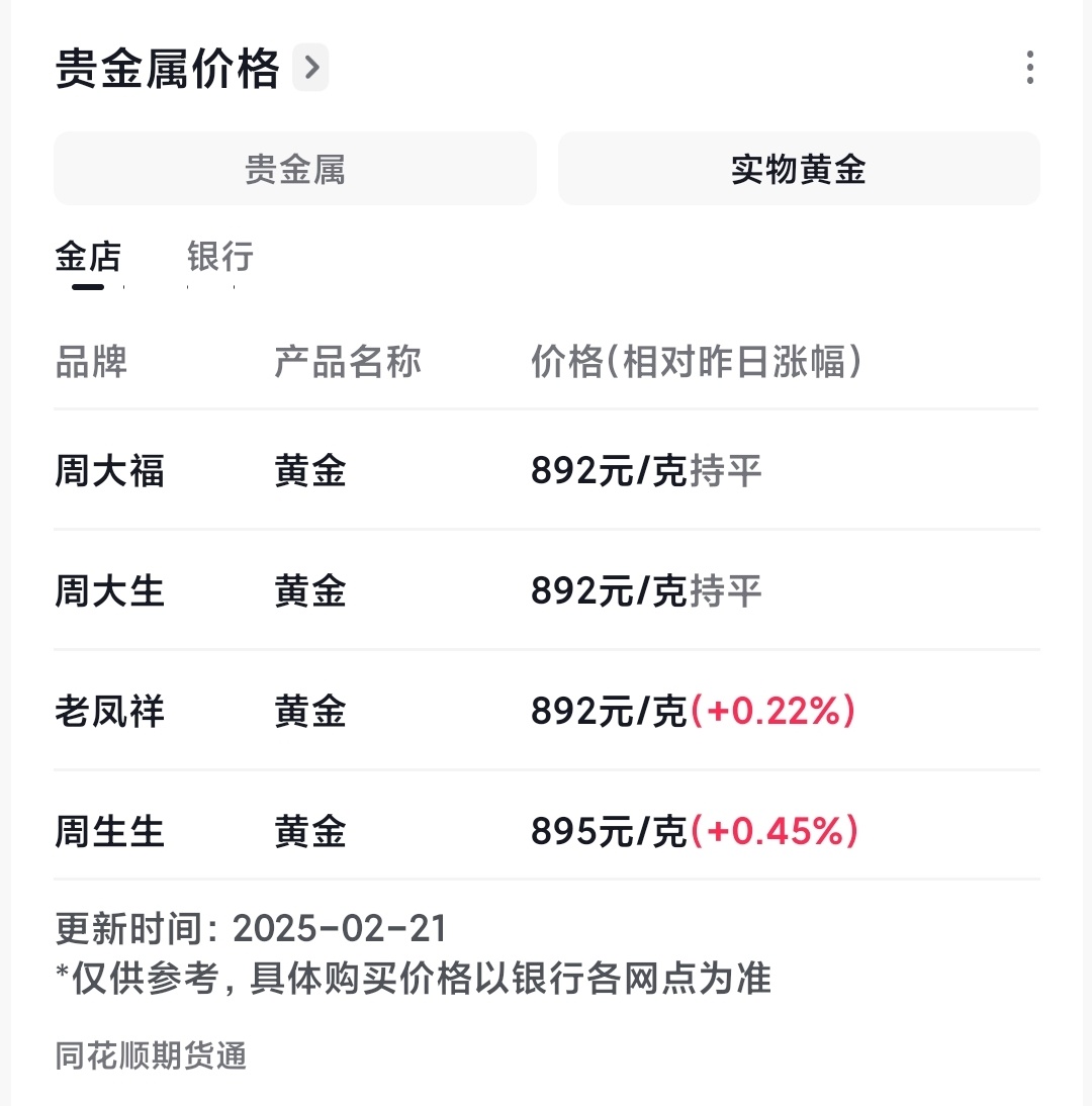 女子5年前买哪吒黄金手镯已翻倍 这真的是有眼光了，近几年金价涨的是真快啊，而且还