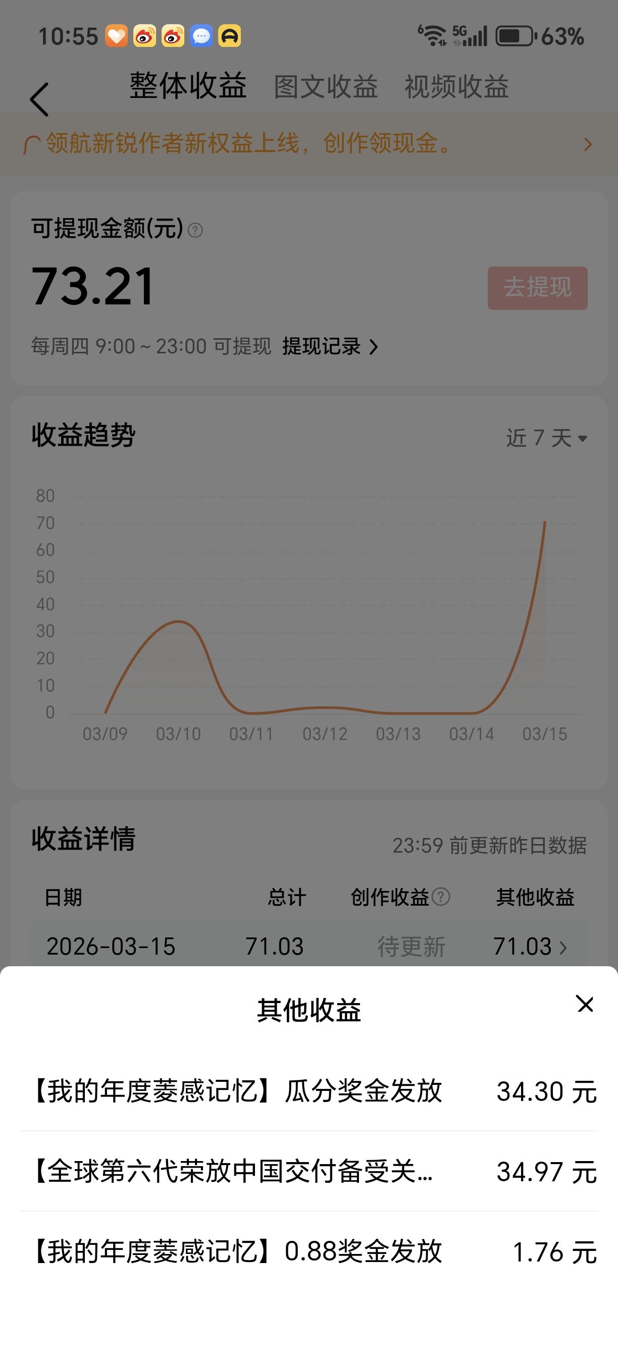 等级奖就不指望了，继续加油，积极参与头条活动！