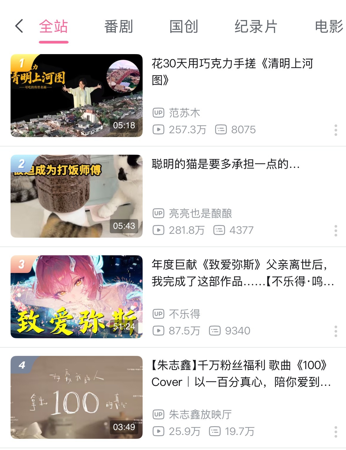 现在全站第四‼️ 音乐区第一‼️所有棍丝现在来【完整播放三次】一点都不要跳收到k