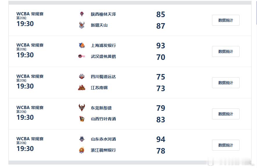 【WCBA今日综述：山西胜广东升至积分榜头名 新疆绝杀陕西】探营wcba球队 2