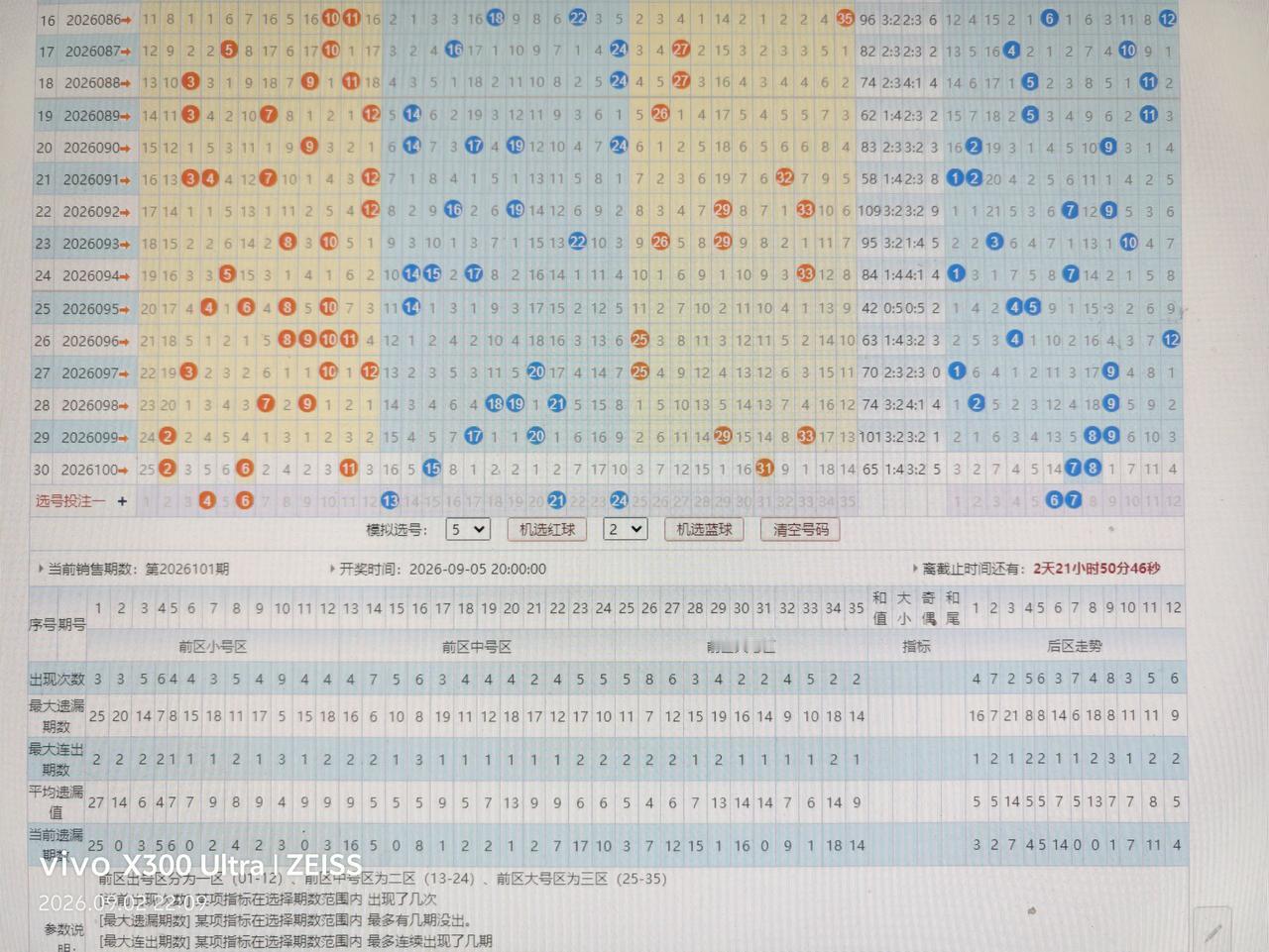 大乐透走势分析26101期
04  06  13  21  24  +06  0