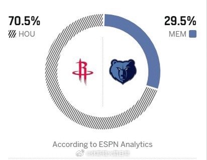 打谁都五五开，哪来这么大差距？火箭vs灰熊休斯顿火箭NBA吐槽大会