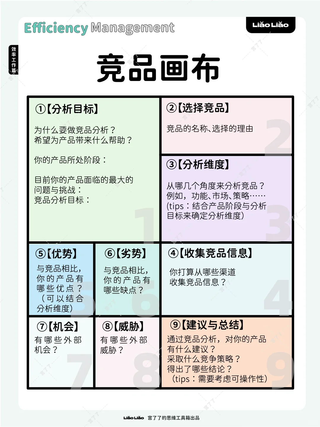 竞品画布