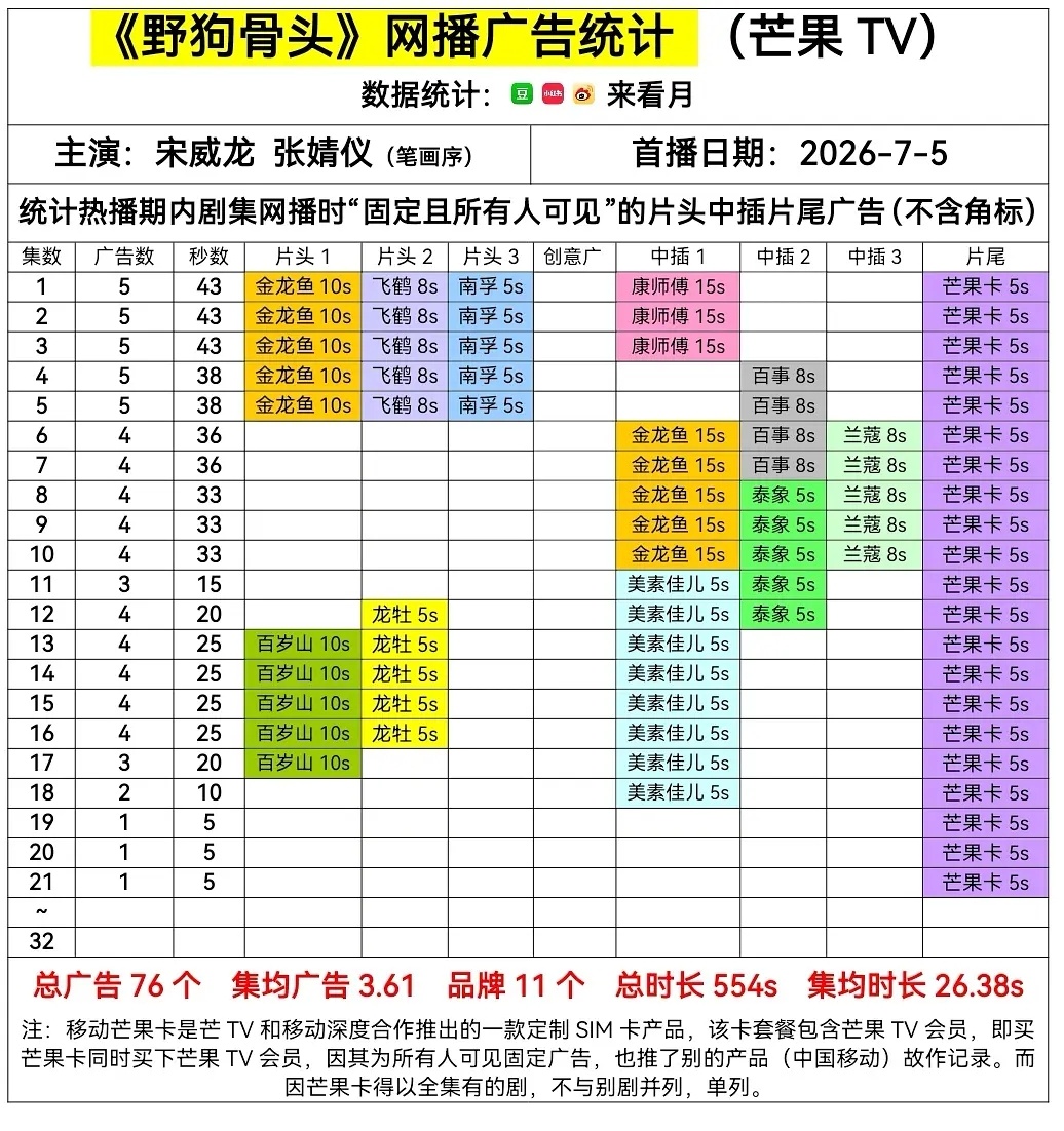 宋威龙陈异 怎么不算维权成功呢？ 