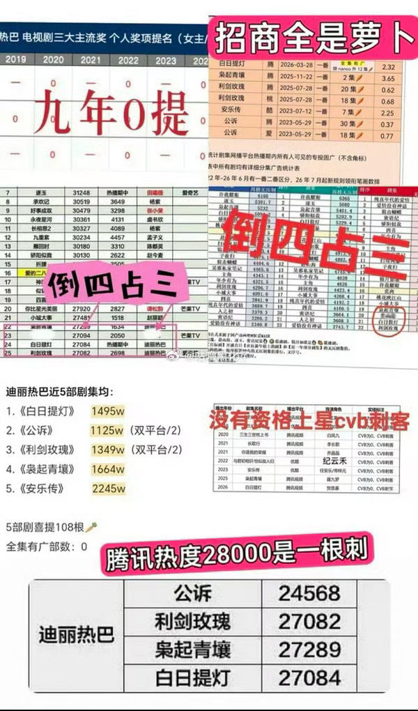这业绩全🌸里也算独一份儿了 ​​​